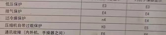 甘肃空调电话在哪里找